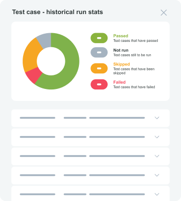 Test case historical run report