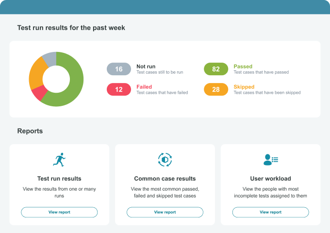 Test run reports overview